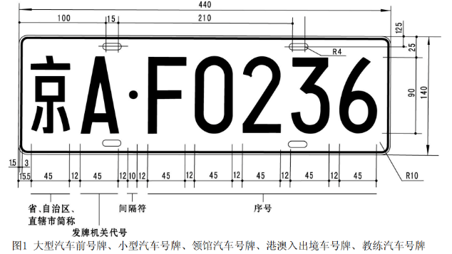 【冷知识】我国最早的车牌，可以追溯到清末光绪年间