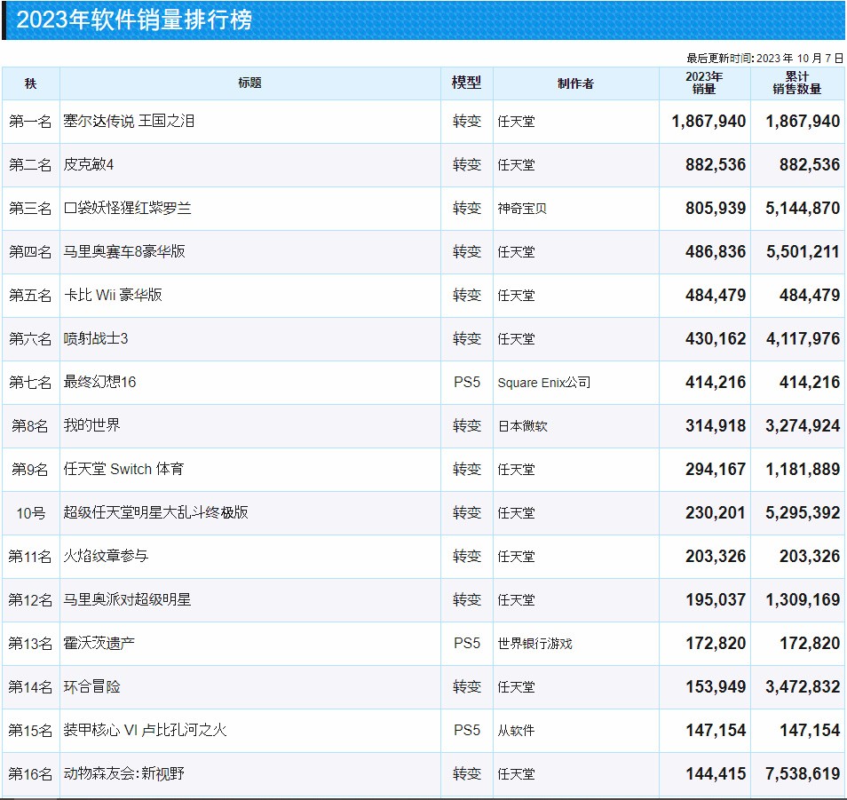 2023年日本游戏销售排行榜