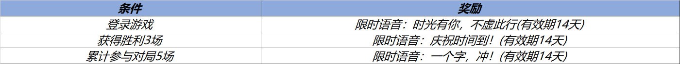 《王者荣耀》八周年庆版本活动一览