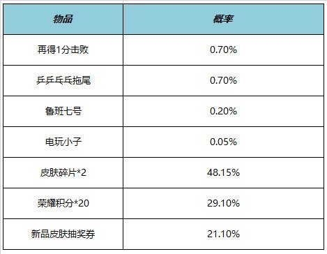 《王者荣耀》八周年庆版本活动一览