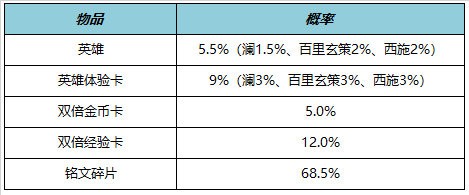 《王者荣耀》八周年庆版本活动一览