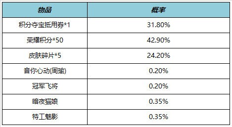 《王者荣耀》八周年庆版本活动一览