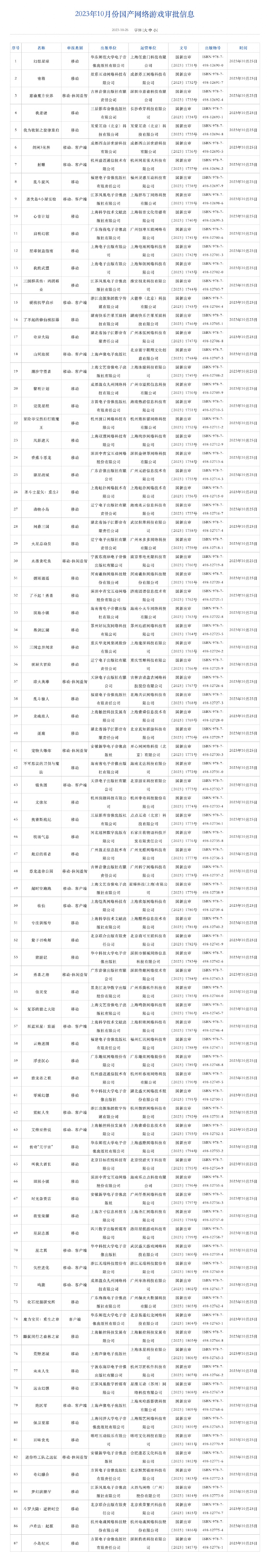 2023年10月国产网络游戏版号公布