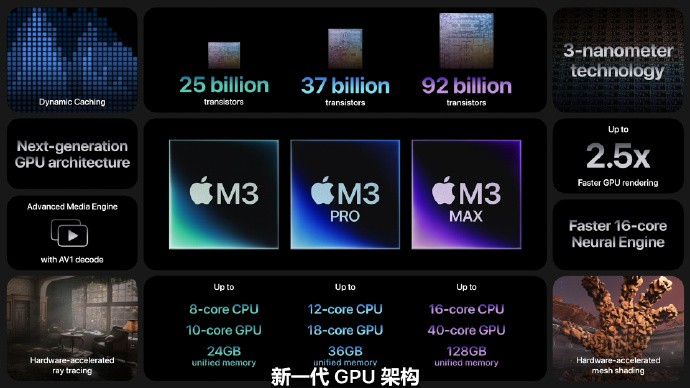 苹果公布搭载M3芯片的新款MacBook Pro