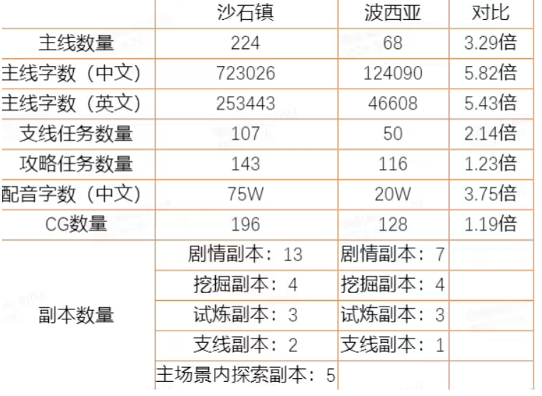 《沙石镇时光》国产种田游戏今日正式发售