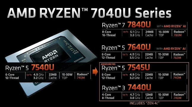 AMD R5 7545U和R3 7440U正式发布