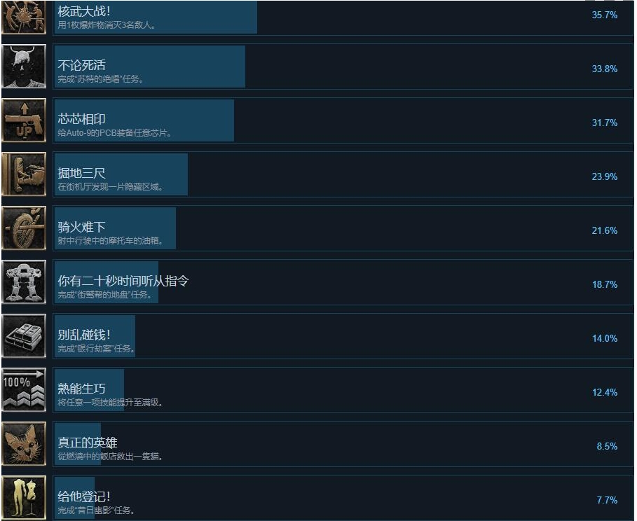 《机械战警：暴戾都市》奖杯达成条件有哪些