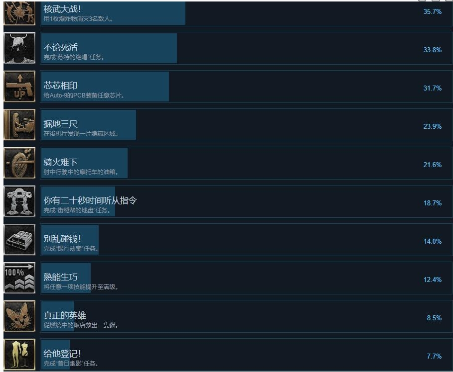 《机械战警：暴戾都市》奖杯达成条件有哪些