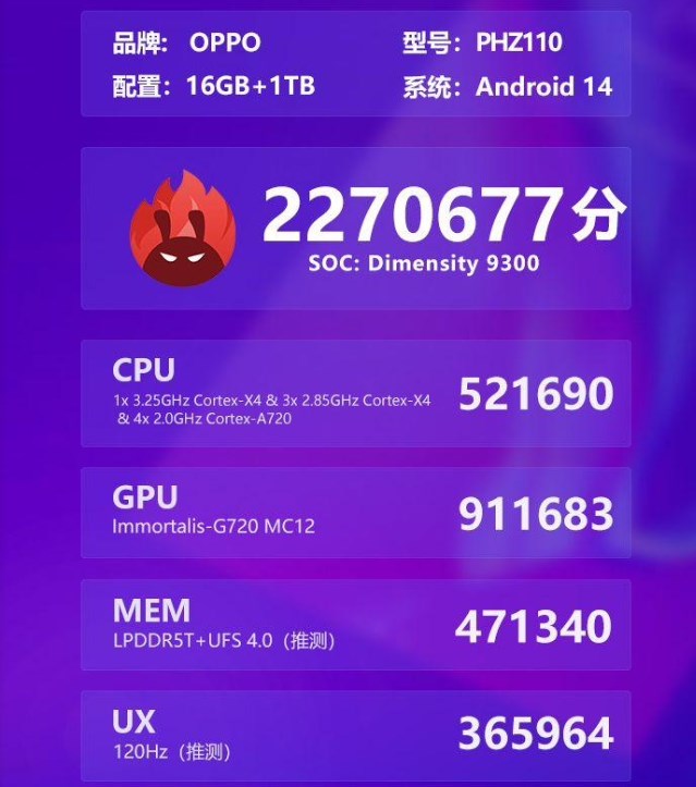 OPPO Find X7手机安兔兔跑分227万