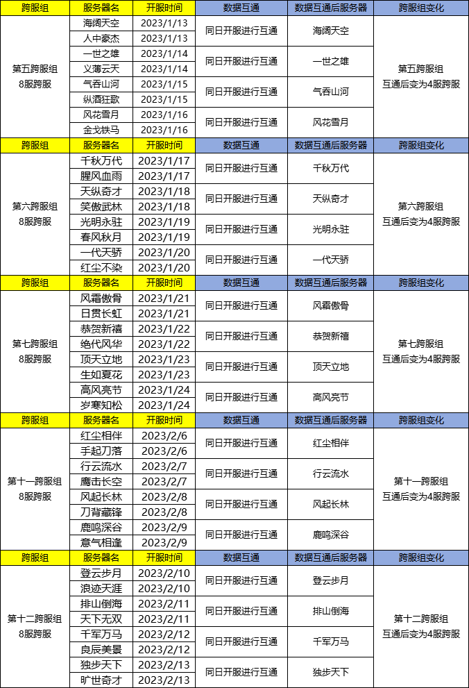 《无名江湖》12月19日维护更新公告