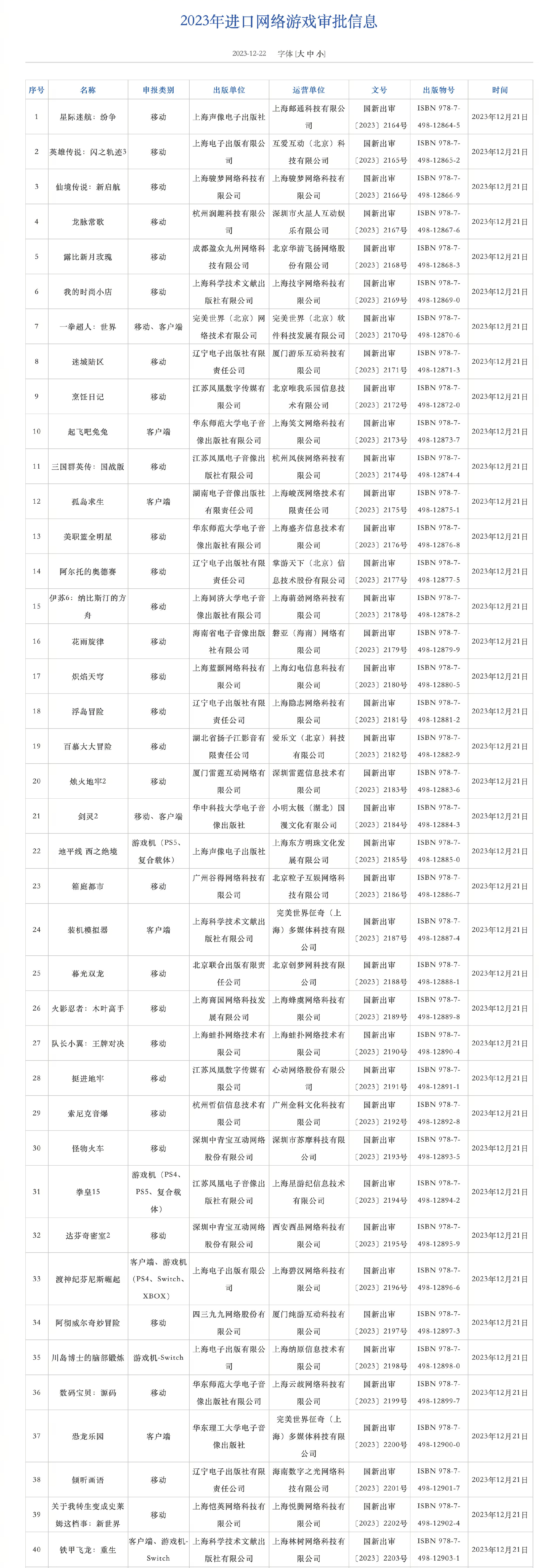 2023年12月进口网络游戏审批版号名单公开