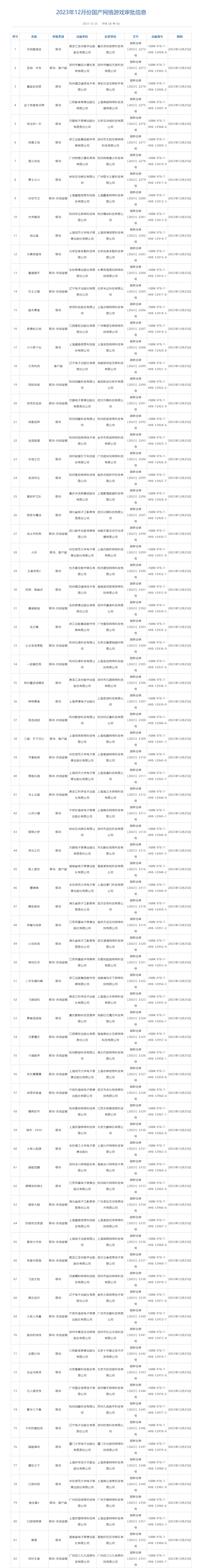 2023年12月国产网络游戏审批名单公布