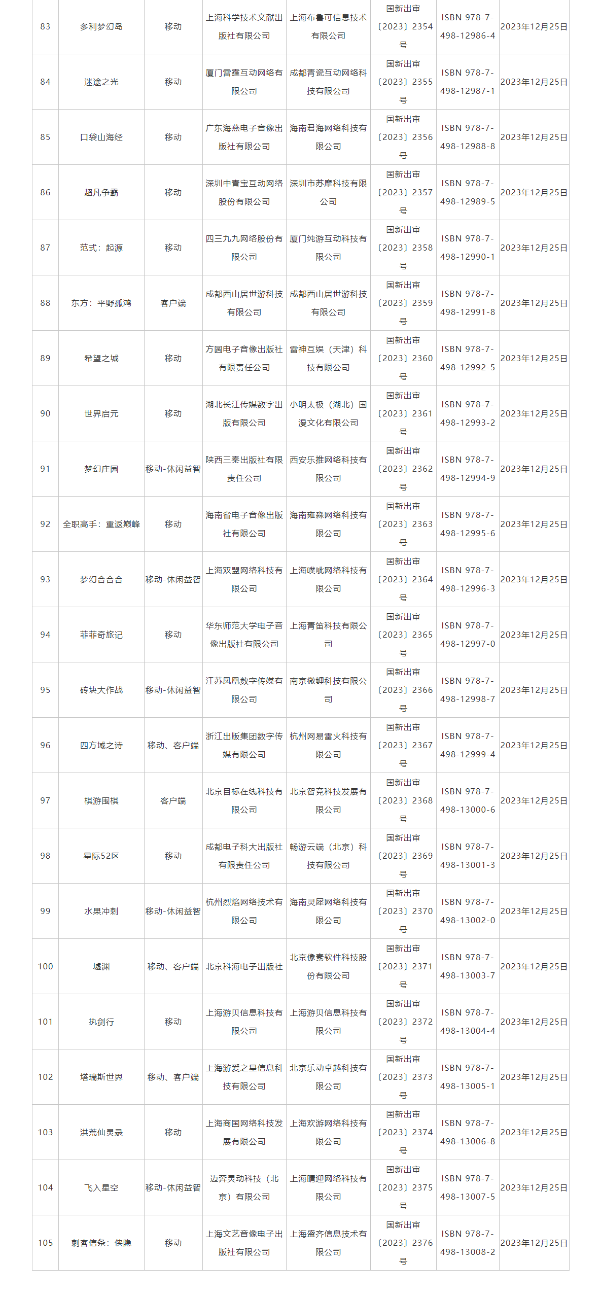 2023年12月国产网络游戏审批名单公布