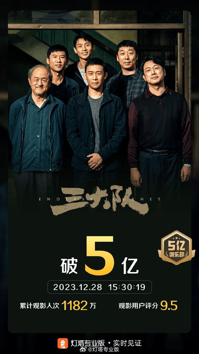 电影《三大队》票房破5亿