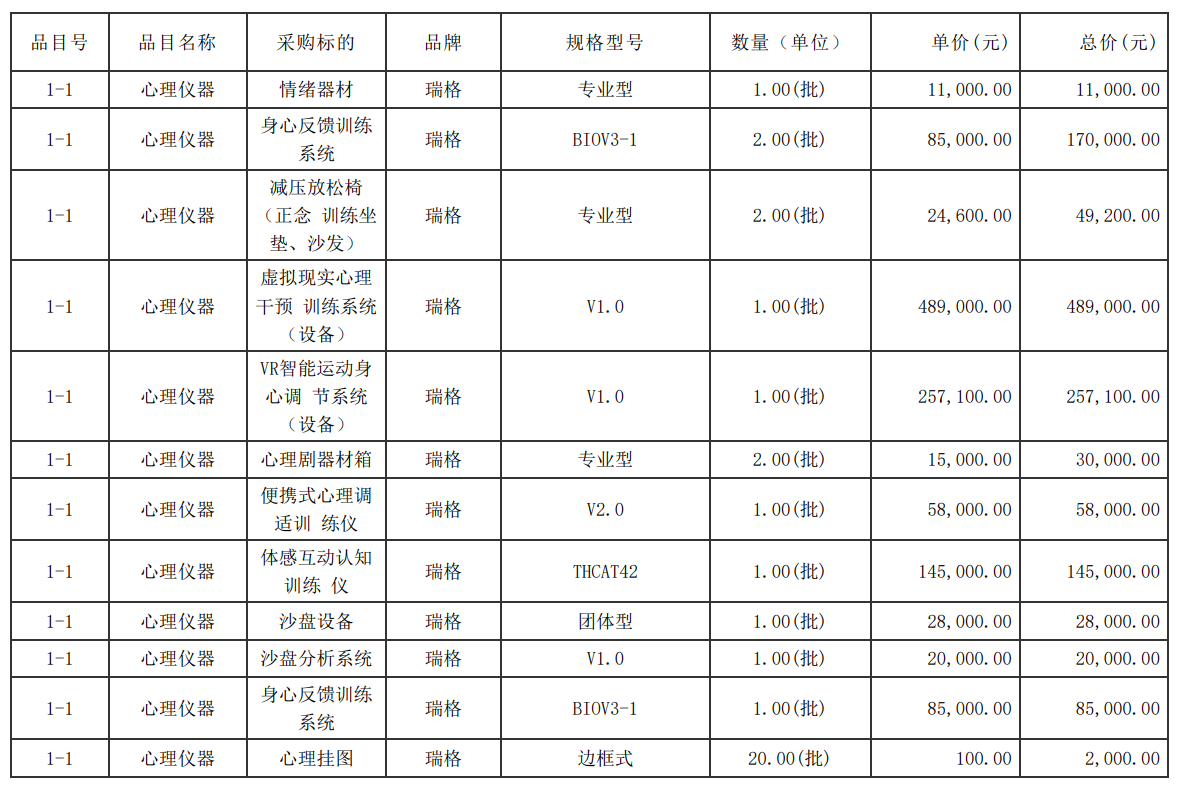 国内某中学花费5万元购买破解Wii