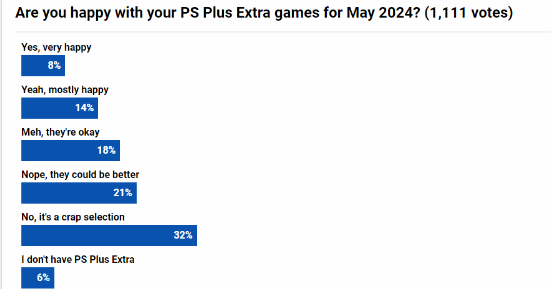 5月PlayStation Plus大揭秘，《Red Dead Redemption 2》独领风骚