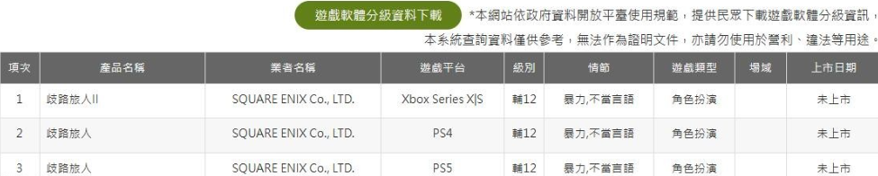 《八方旅人》初代PS4/5版或将发布，引发玩家期盼