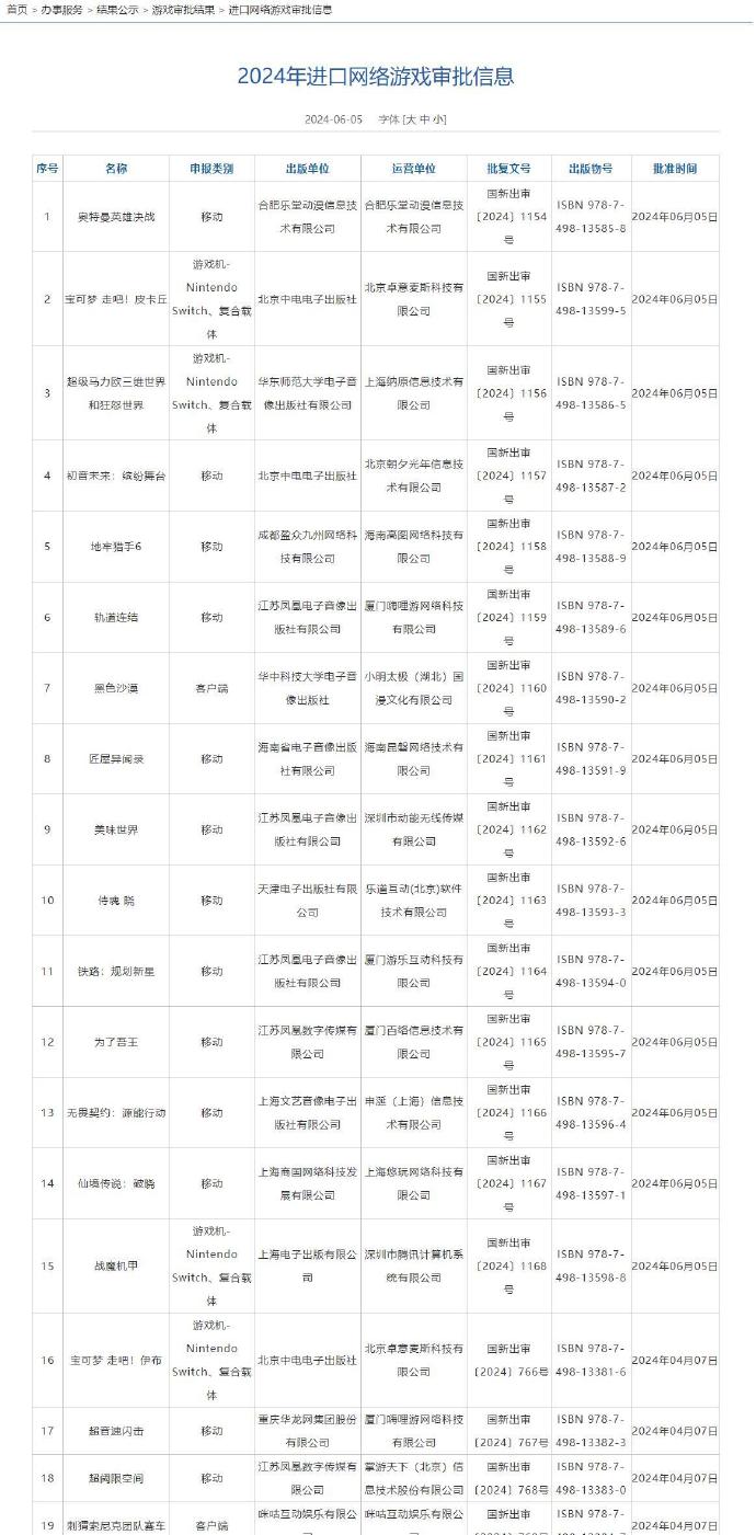 2024年第三批15款进口游戏版号公布，包含《仙境传说：破晓》《初音未来：缤纷舞台》等