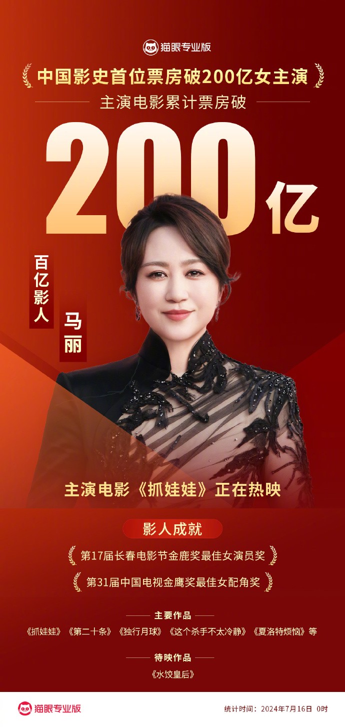 《抓娃娃》点映及预售总票房破5亿，马丽成为中国影史首位票房破200亿女主演