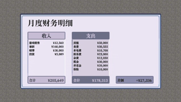 《孤独的独立游戏开发者的一生》Steam商店页面上线，预计今年发售