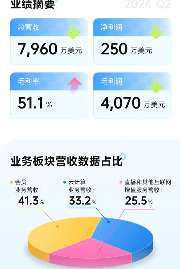 迅雷会员数量激增：一年内新增百万订阅者，势不可挡的云端加速潮流