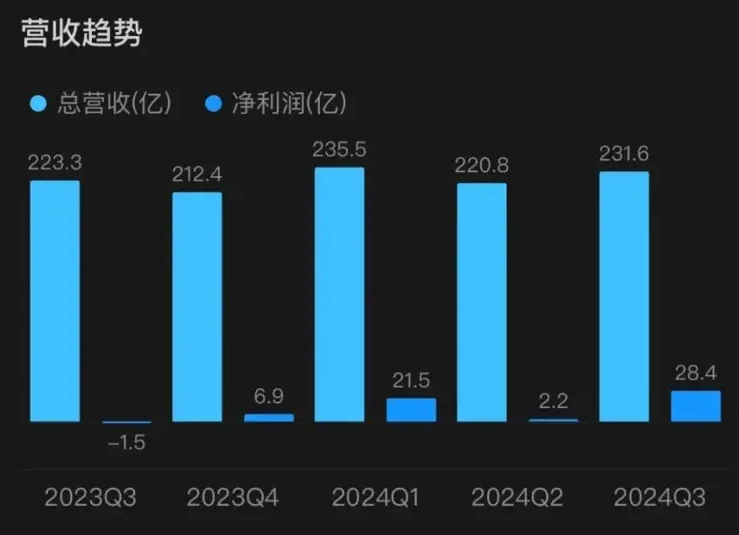 《头脑特工队2》逆风飞翔赢得口碑，迪士尼最新财报透露行业寒流挑战