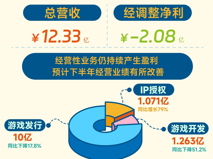 《仙剑奇侠传》首部开放世界力作《仙剑世界》定档年内，经典IP新纪元即将开启