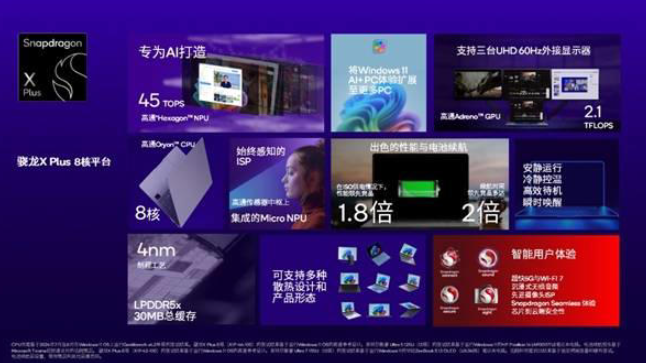 高通骁龙X Plus 8核处理器，专为微软Windows 11 AI时代PC赋能