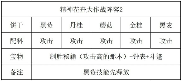 《冲呀！饼干人：王国》精神花卉大作战通关攻略