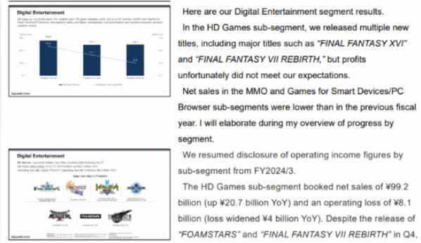 Square Enix财报警钟：《最终幻想》系列新作销量阴霾，高清游戏部门盈亏压力加剧