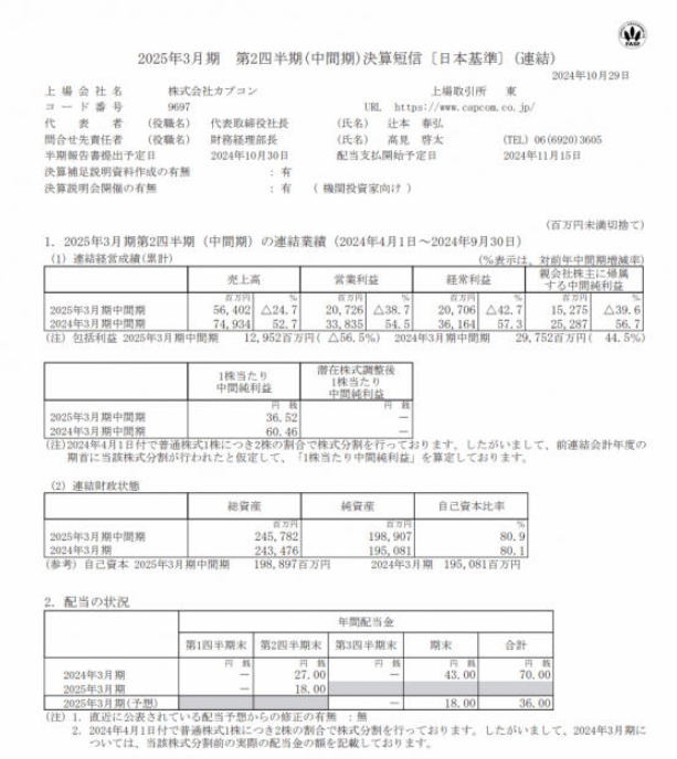 卡普空2024-2025财年上半年财报公布，新作与经典系列表现亮眼