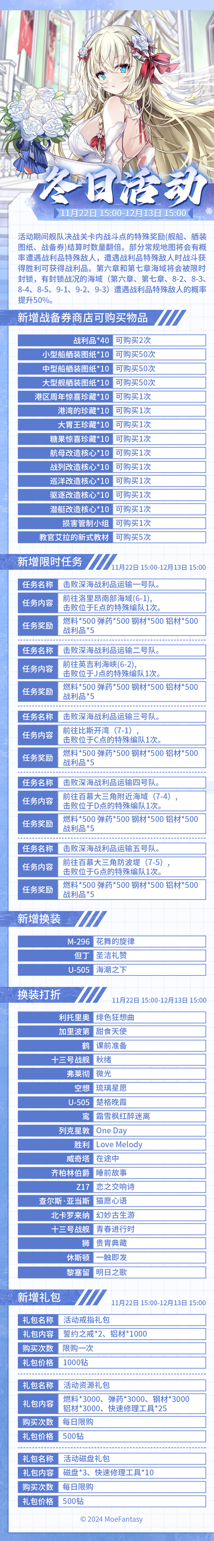 《战舰少女R》11月22日不停机更新公告，新增战备券商店可购买物品