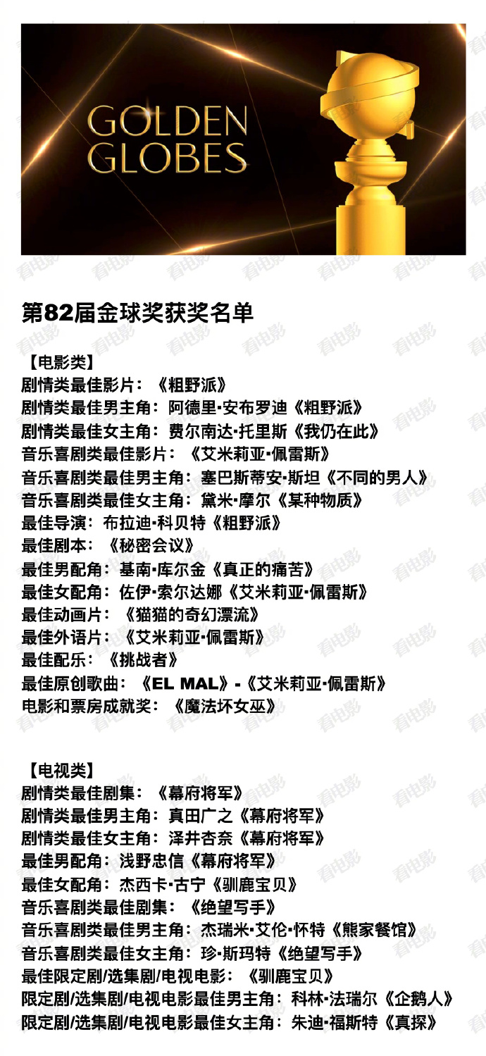 2025年金球奖获奖名单公开，《粗野派》拿下剧情类最佳影片、最佳导演、最佳男主3项大奖