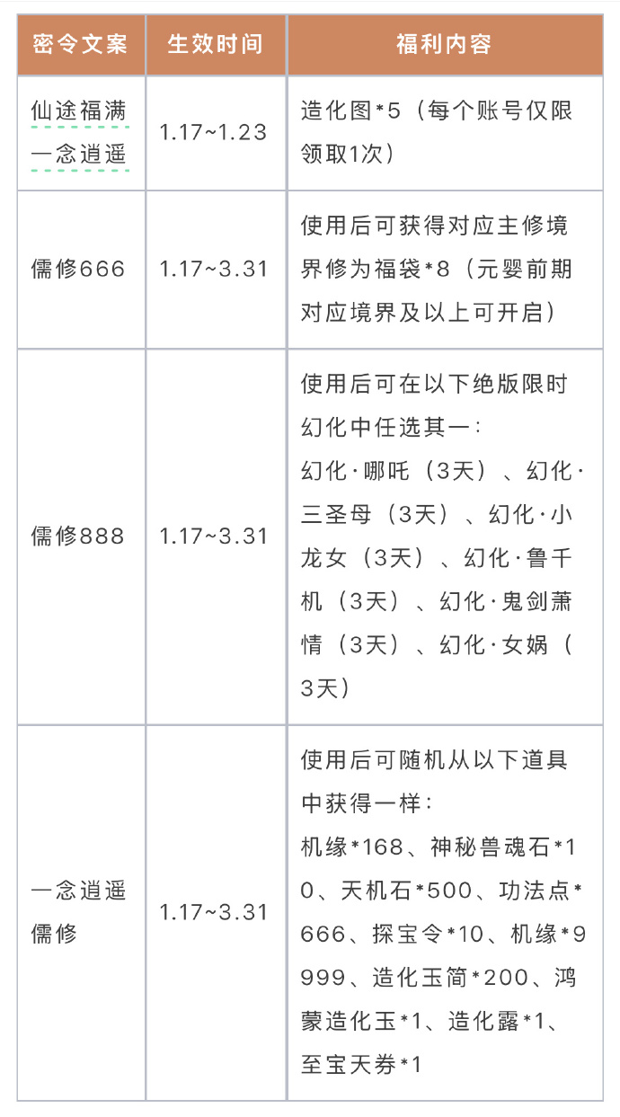 《一念逍遥》全服超级福利密令上线，内含造化图、修为福袋、自选限时幻化等