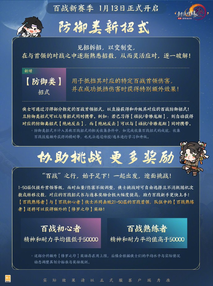 《剑网3》百战异闻录新赛季即将开启，新增全新待机站姿奖励、新关卡、新增“防御类”招式