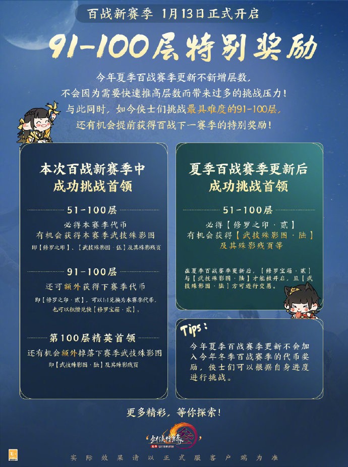 《剑网3》百战异闻录新赛季即将开启，新增全新待机站姿奖励、新关卡、新增“防御类”招式