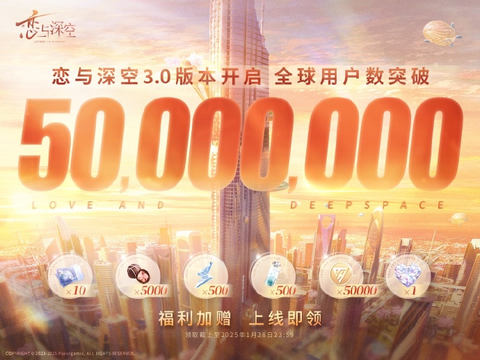 《恋与深空》全球用户数突破5000万，极空许愿券*10，快乐巧克力*5000等福利加赠