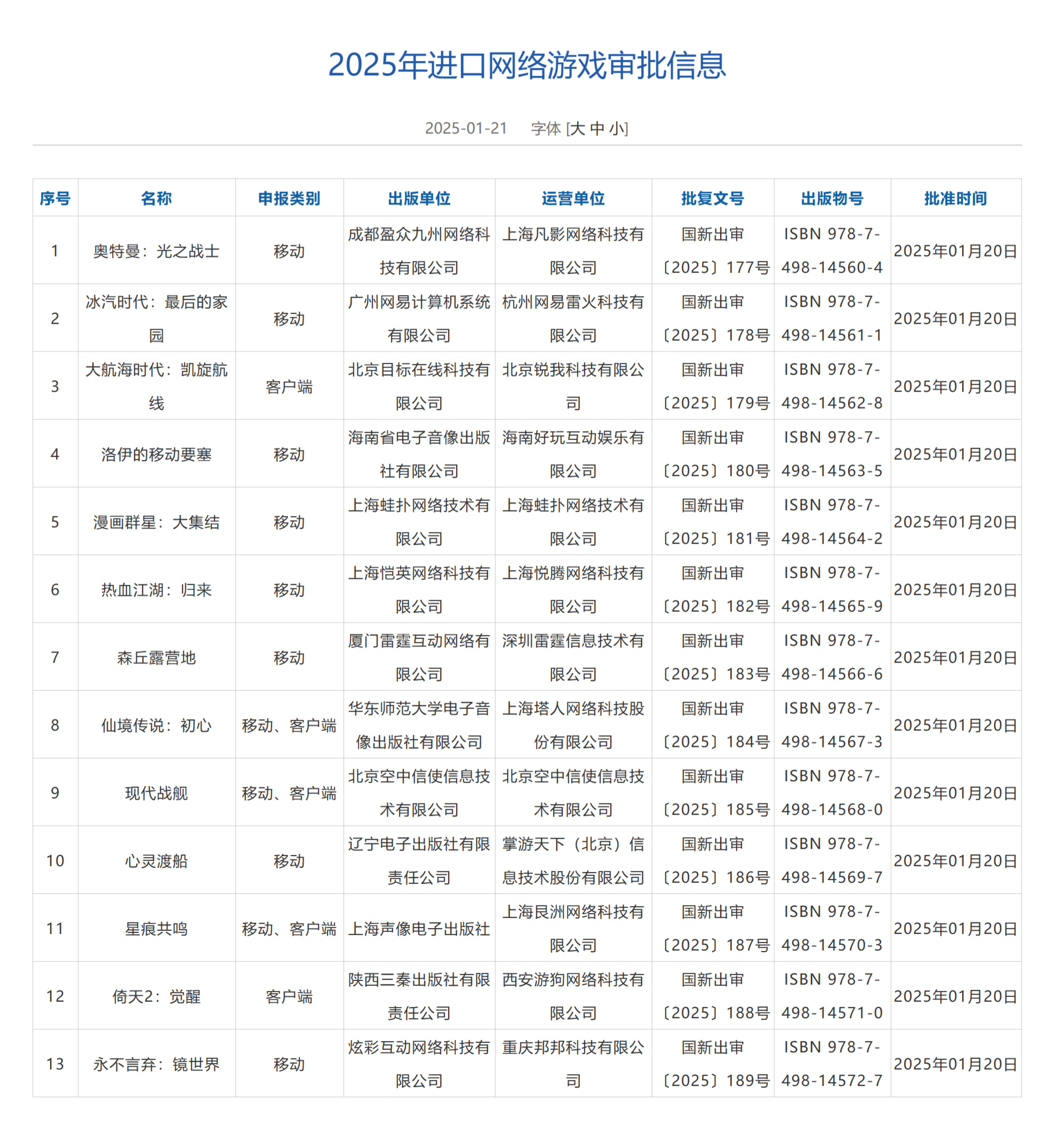 国家新闻出版署公布了2025年1月份国产网络游戏审批信息，共123款游戏获得版号