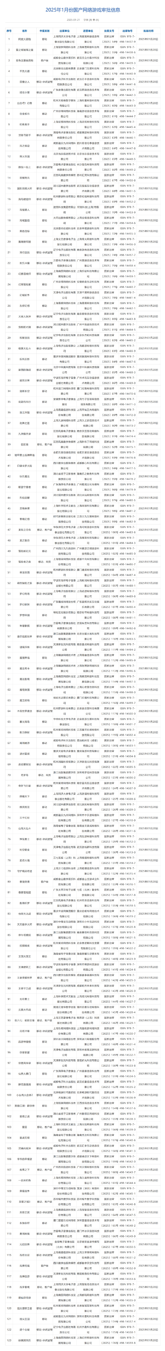 国家新闻出版署公布了2025年1月份国产网络游戏审批信息，共123款游戏获得版号