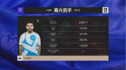 C9 Shines Bright to Secure NA's First Victory in S12