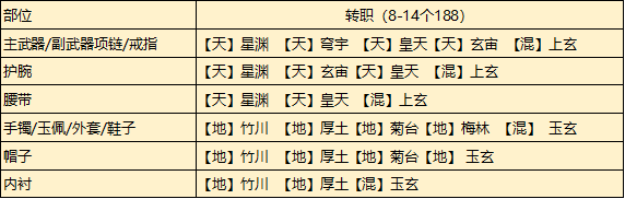 《天涯明月刀手游》从龙琅纹选择