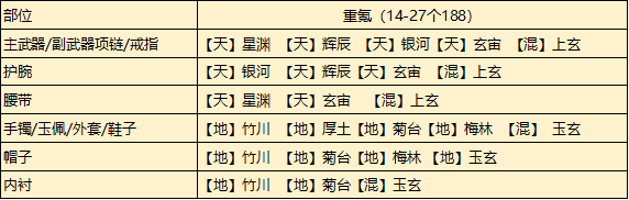 《天涯明月刀手游》从龙琅纹选择