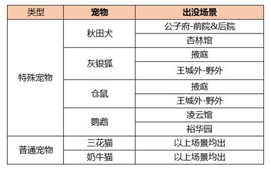 《凌云诺》灰银狐捕捉攻略