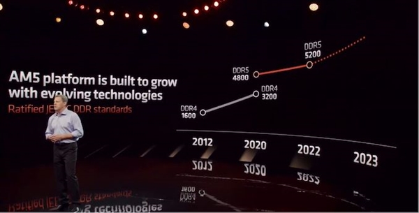 DDR5时代来临！AMD Zen4确认停止支持DDR4内存 