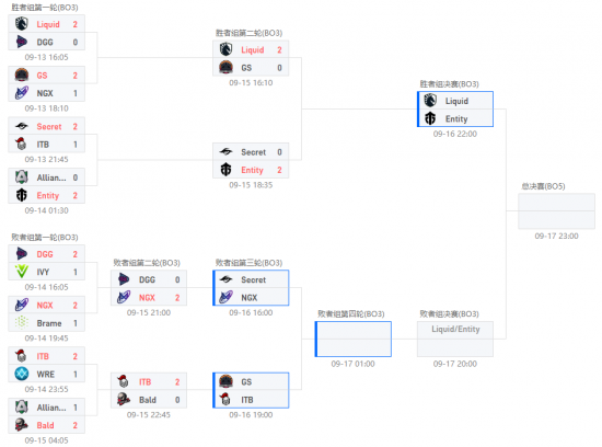 TI11西欧预选战报：Entity 2-0战胜Secret