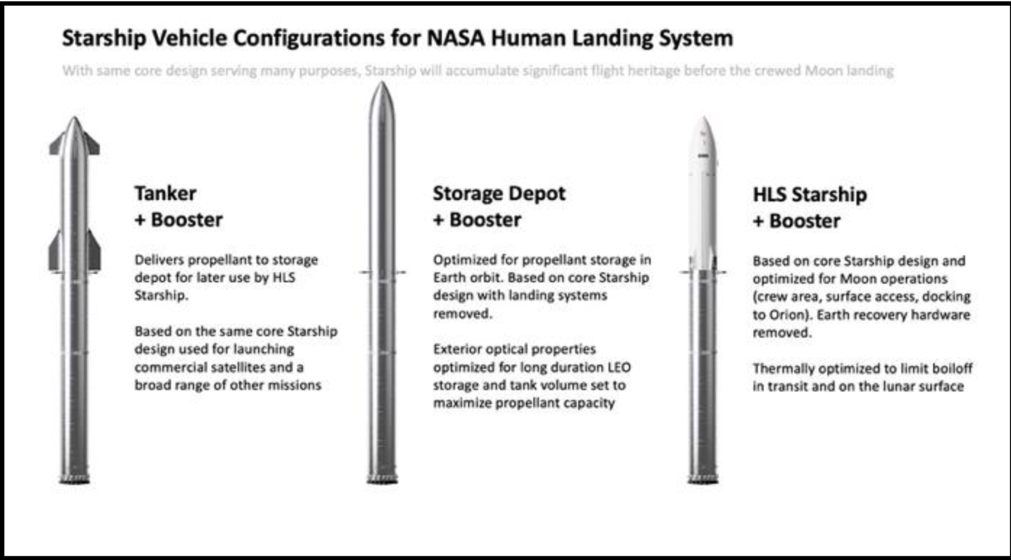 「NASA报告：SpaceX火箭明年准备发威，试飞倒计时」