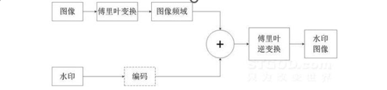 知乎“盲水印”风波后 股东纷纷减持