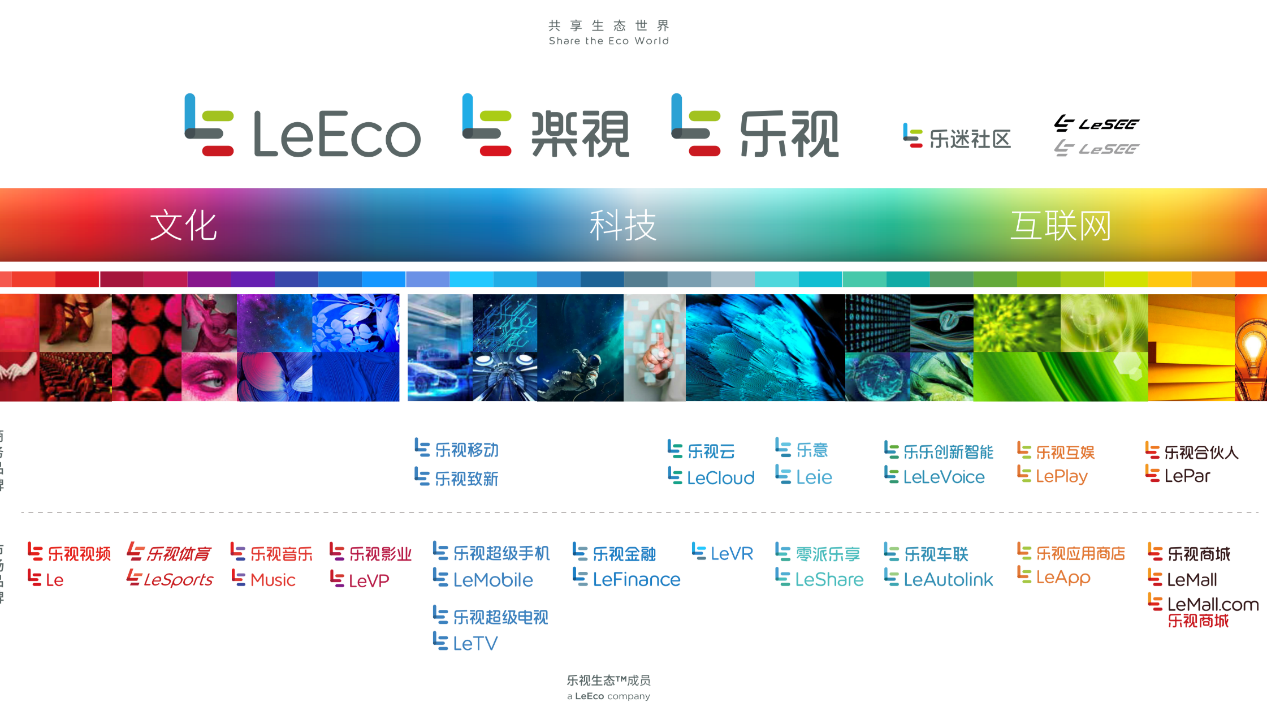 乐视商标拍卖引争议 官方澄清：非前CEO创办时间