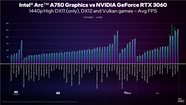 Intel Arc A750/A770显卡价格公布！定价良心