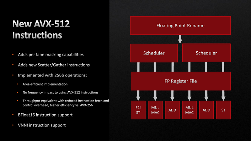 AMD全新Zen4内核，性能提升近半